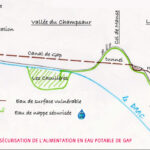 Schéma possible de sécurisation de l'alimentation en eau potable de Gap