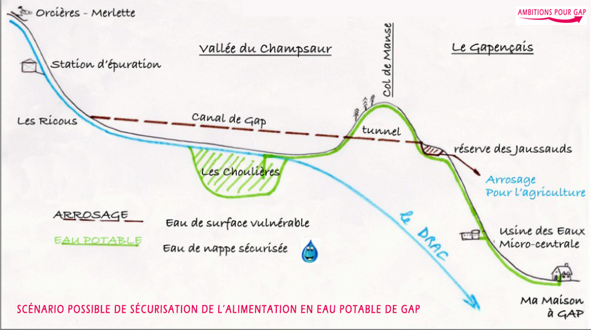 You are currently viewing Pour une sécurisation urgente et durable de l’alimentation en eau potable à Gap