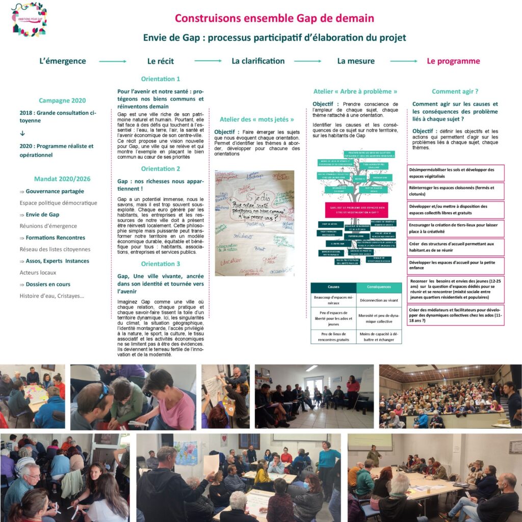 Notre méthode : un processus participatif d'élaboration de projet